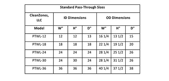 Chart-1-Pass Through